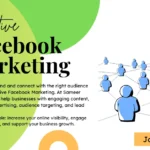 Facebook Marketing Services
